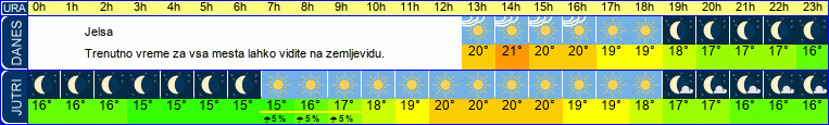 vreme