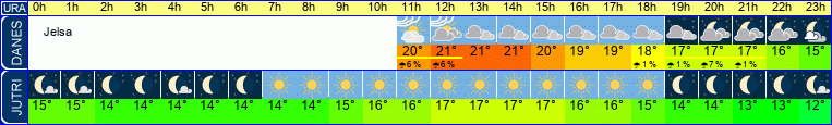 vreme
