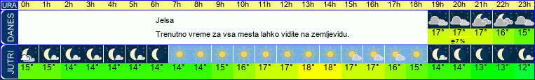 vreme