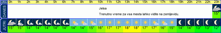 vreme