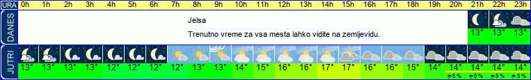 vreme