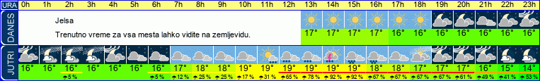 vreme