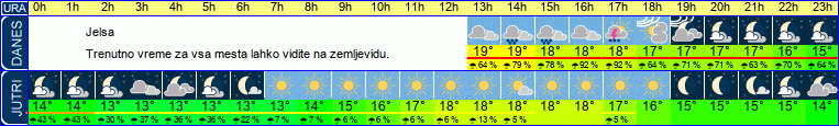 vreme