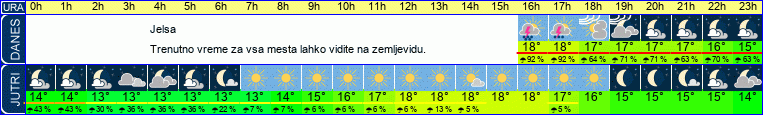 vreme