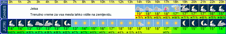 vreme
