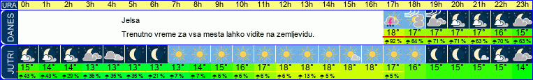vreme