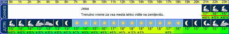 vreme