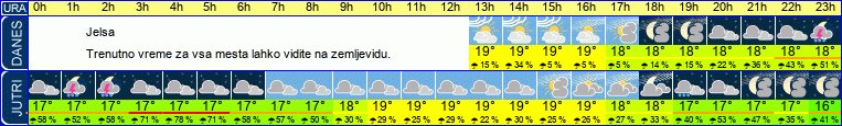 vreme