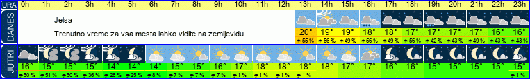 vreme