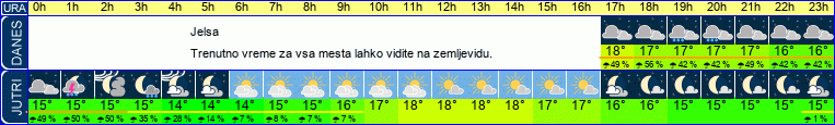 vreme