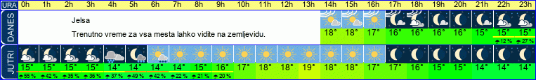vreme