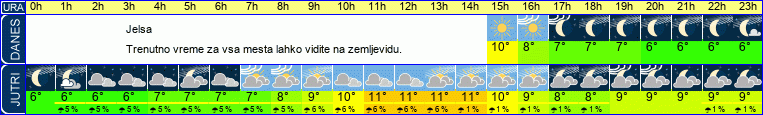 vreme