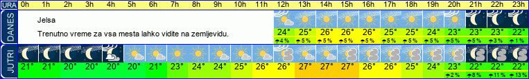 Wetter
