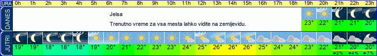 Wetter
