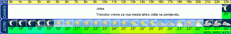 Wetter
