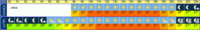 vreme