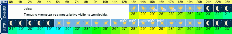 vreme