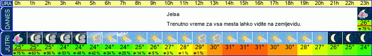 vreme