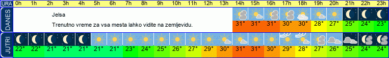 vreme