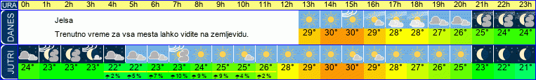 vreme