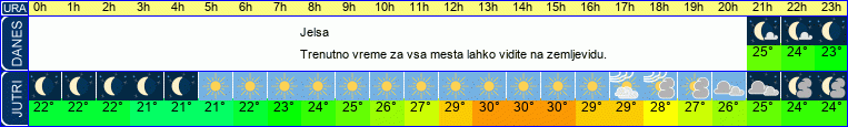 vreme