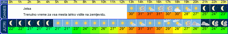 vreme