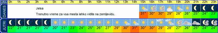 vreme