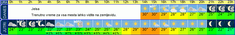 vreme