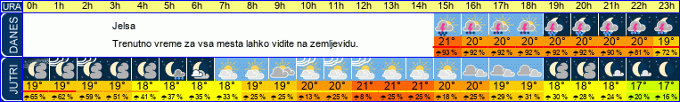 Wetter
