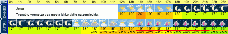 Wetter