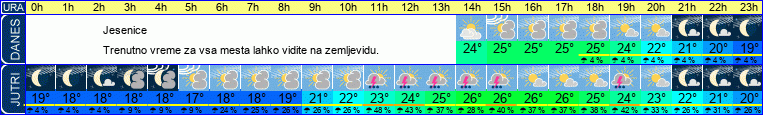 vreme