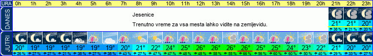 vreme