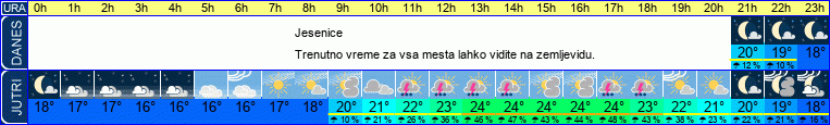 vreme