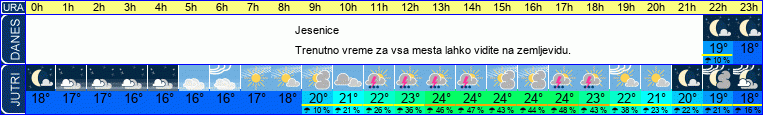 vreme