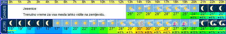 vreme