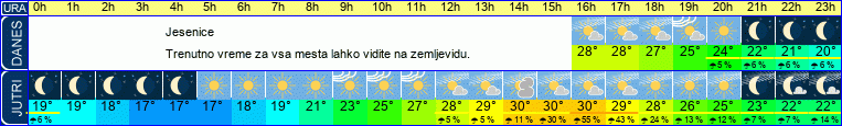 vreme