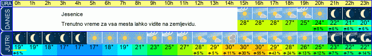 vreme