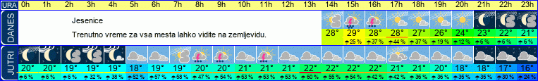 vreme
