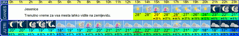 vreme