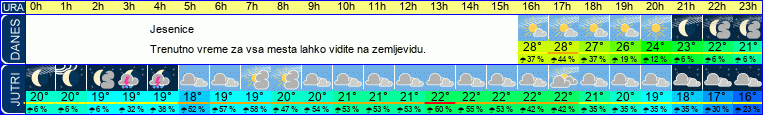 vreme