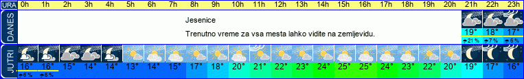 vreme