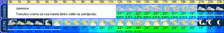 vreme