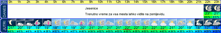 vreme