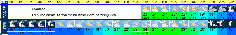 vreme