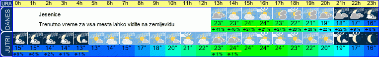 vreme