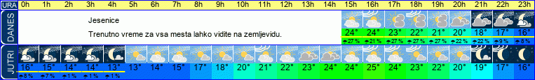 vreme