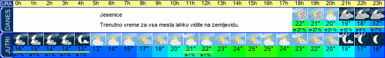 vreme