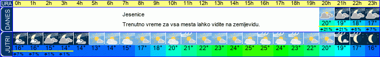 vreme