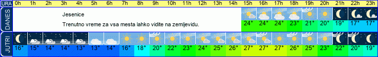 vreme