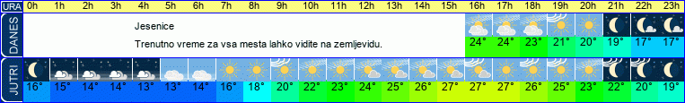 vreme